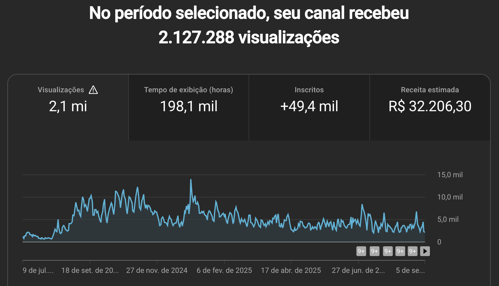 Canal exemplo - Realidade Bíblica